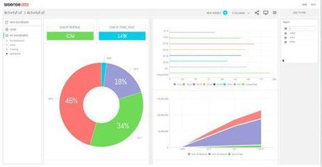 大數(shù)據(jù)處理的云端遷移 開啟高效數(shù)據(jù)處理服務新時代