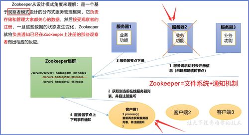 ZooKeeper基礎知識 工作機制、特點、數(shù)據(jù)結構與核心服務