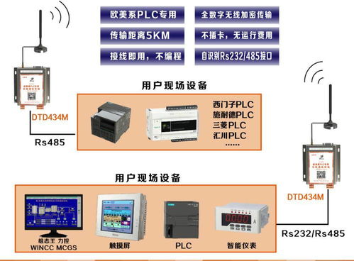 智慧農(nóng)田、城市與工廠的神經(jīng)網(wǎng) 遠(yuǎn)距離無線通信與數(shù)據(jù)處理服務(wù)賦能未來