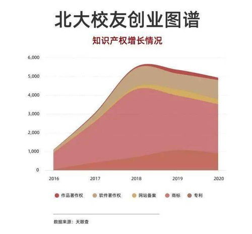 北大校友創業影響力白皮書解讀 為何投資機構青睞北大的創業者？